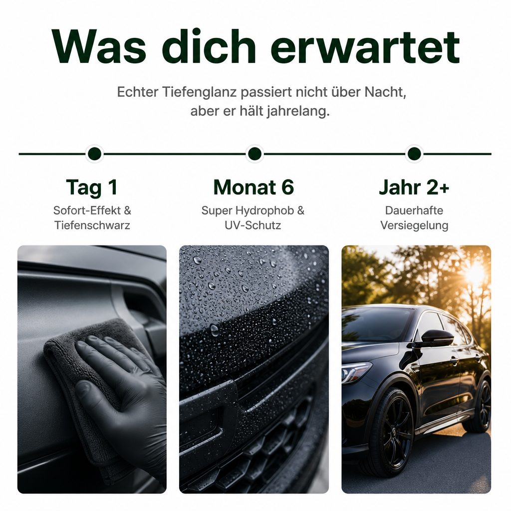 Geprüft von Currentgoods
